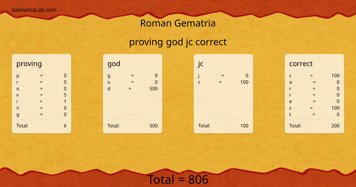 proving god jc correct in roman Gematria